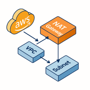 複数サブネットで共有する形でNAT_Gatewayを追加する(AWS)